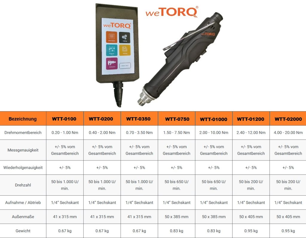 wetorq-schrauber-drehwinkel-drehmoment-gesteuerter-schrauber-wetorq-dokumentation