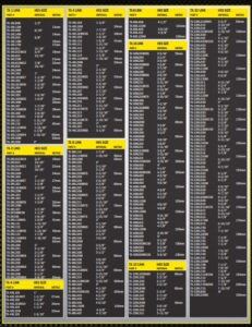 Link sizes TX TXU