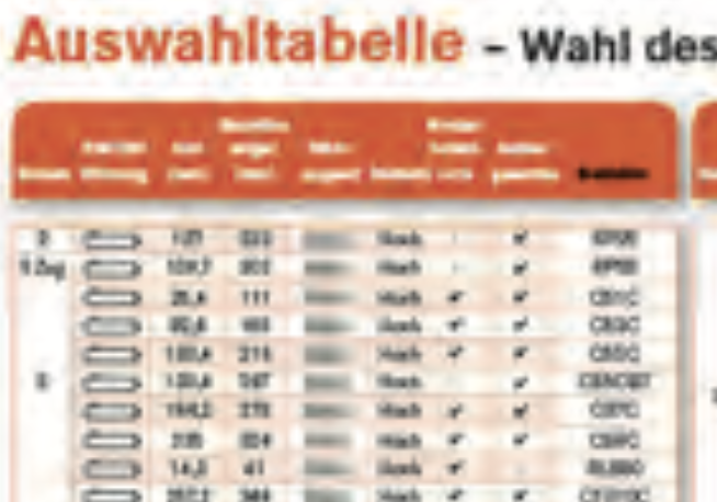 Power Team Zylinderauswahl Tabelle